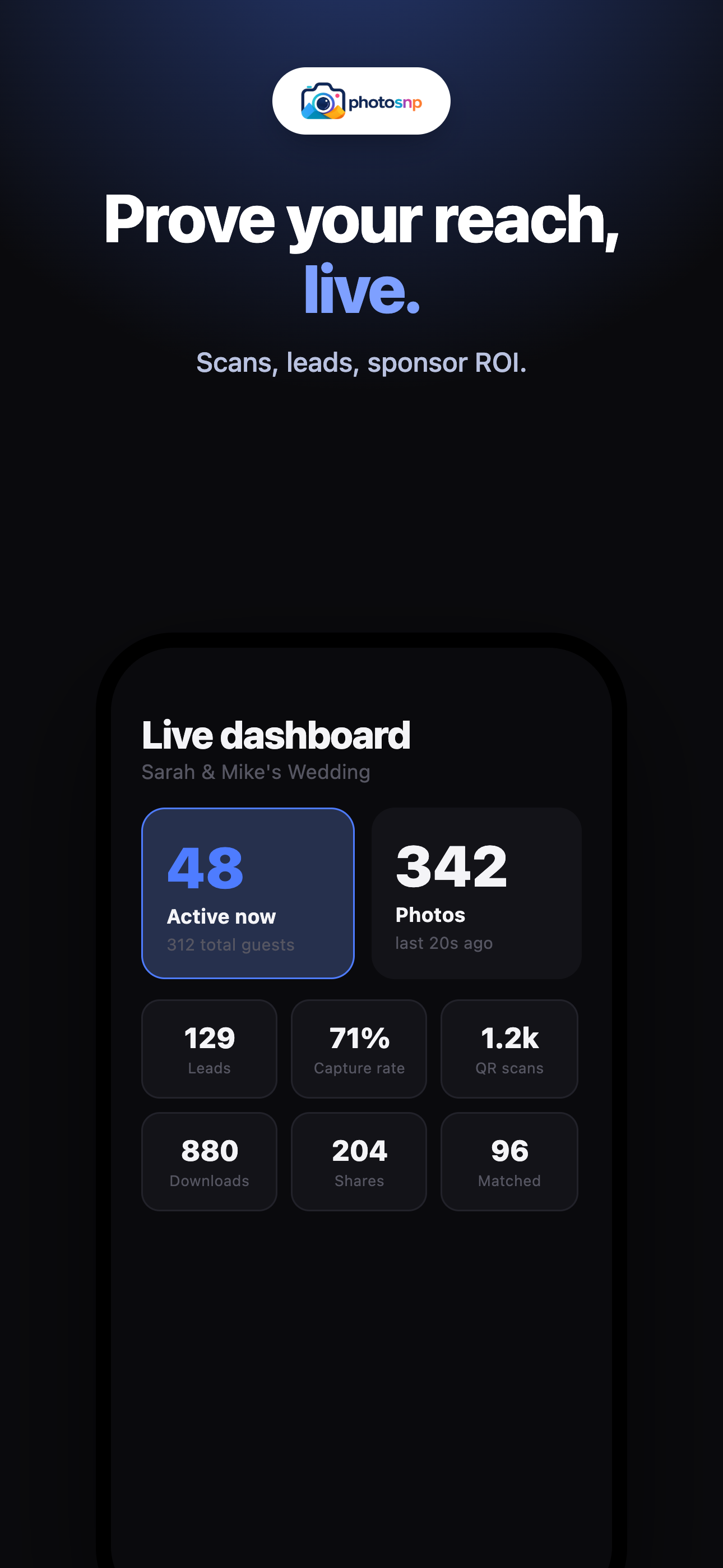 photosnp live analytics dashboard